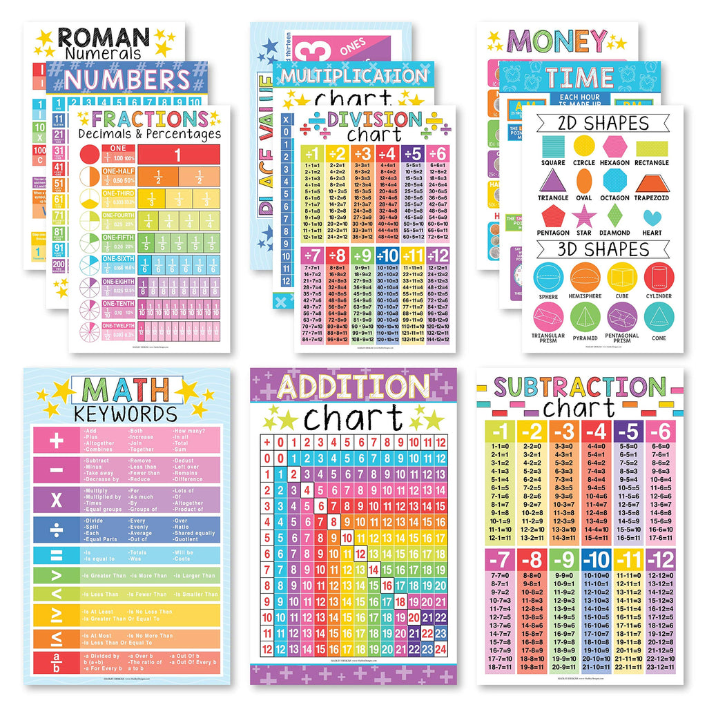 12 Laminated Educational Math Posters